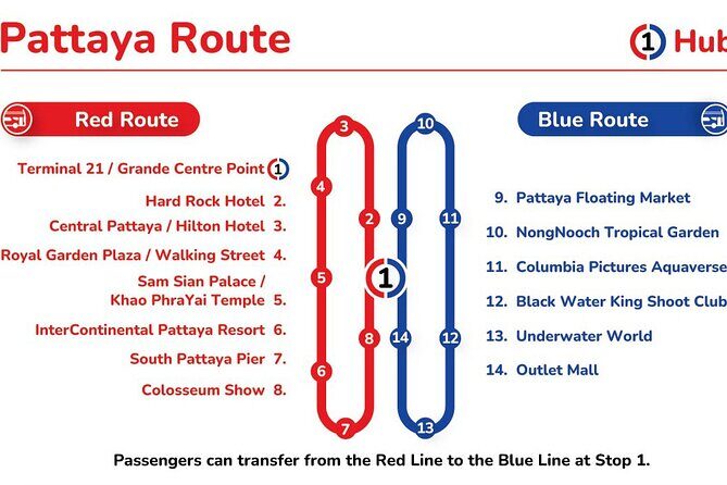 Pattaya Hop-On Hop-Off Bus Tours - Should You Book Pattaya Hop-On Hop-Off Bus Tours?